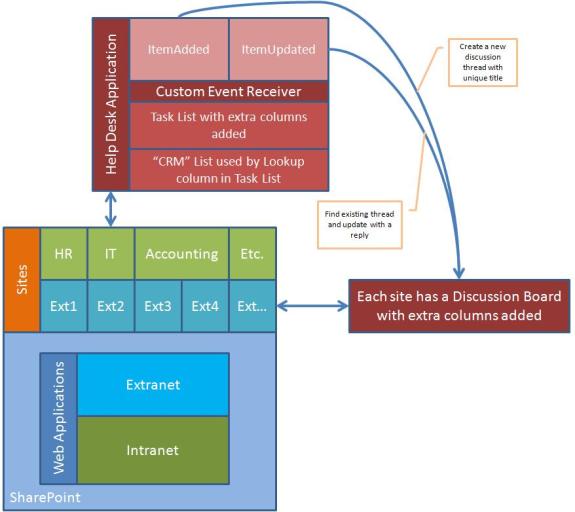 Can you tell I had some time on my hands?